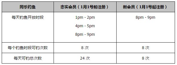 3月28日、4月1日影片在部分城市开启点映，预售正在进行中